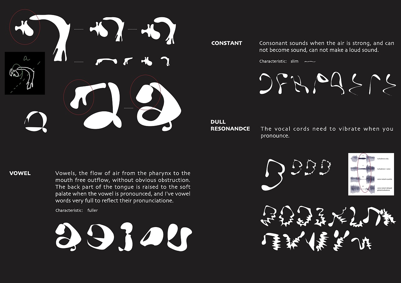 Speculative design, an assumption about future fonts