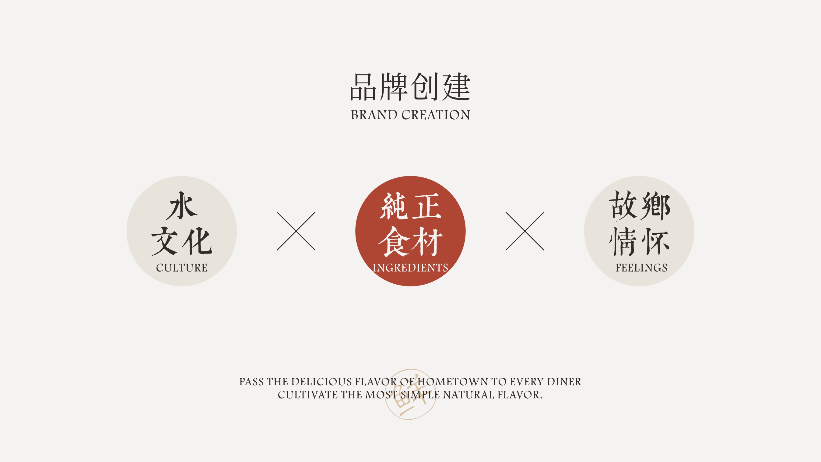 18P Restaurant Design Scheme Containing Chinese Culture